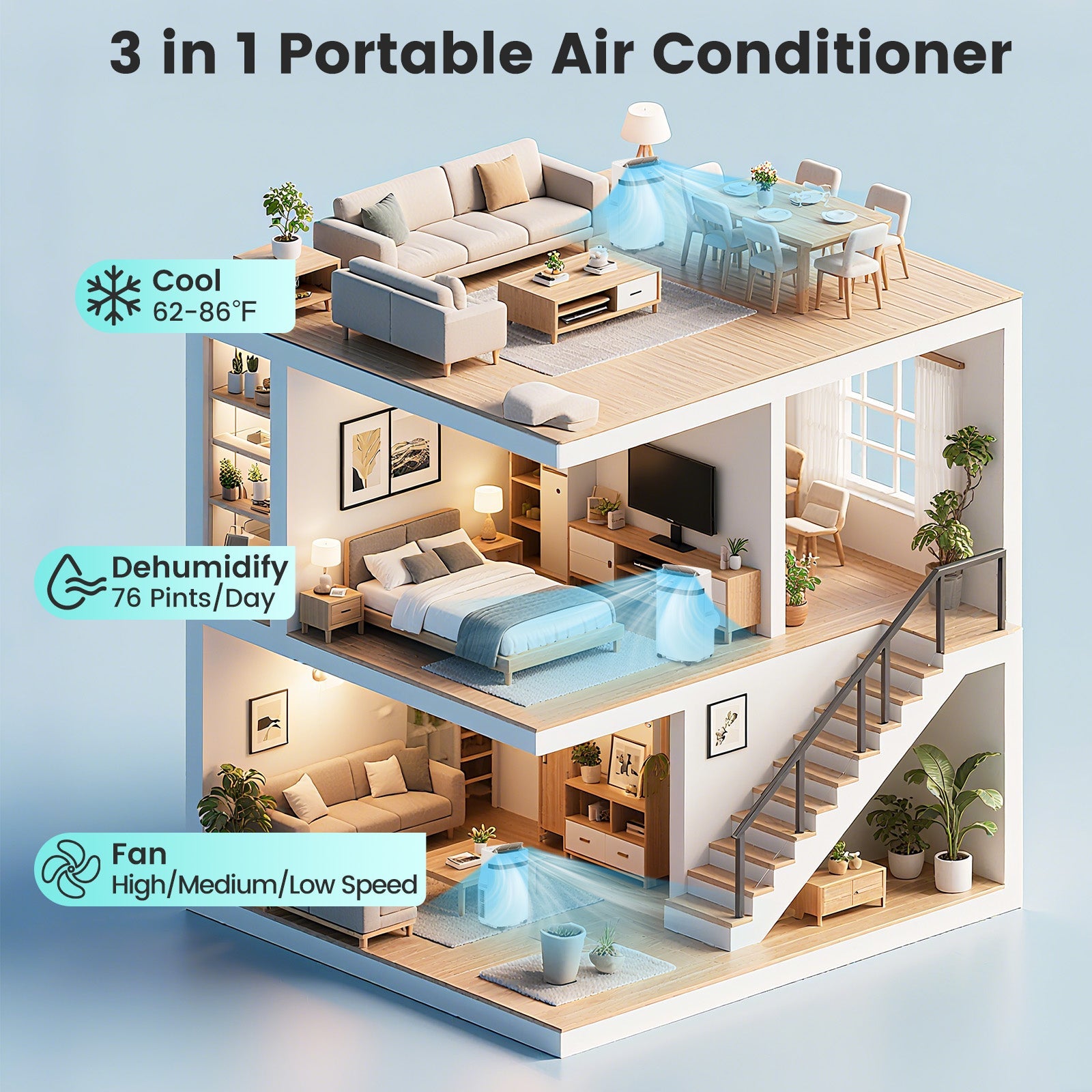 12000 BTU Portable Air Conditioner 3 in 1 Energy-saving with Fan and Dehumidifier-White