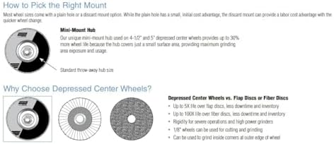 Norton 4-1/2 Inch Gemini Cut-Off Wheels for Right Angle Grinder, Durable Cutting Discs, Pack of 25