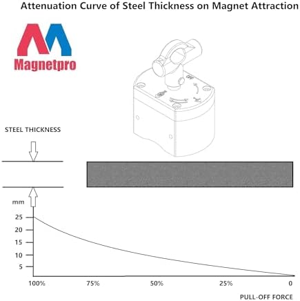 Magnetpro Multipurpose Switch Magnet 660 LB Pull-Off Force