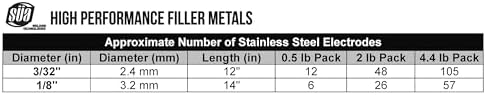 SÜA - E316L-16 - Stainless Steel Welding Electrode - 14" x 1/8" (2 LB)