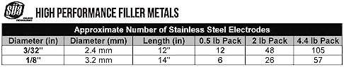 SÜA - E308L-16 - Stainless Steel Welding Electrode - 12" x 3/32" (2 LB)
