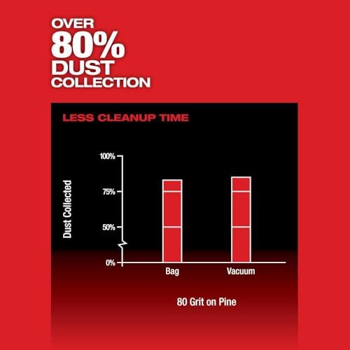 v For Milwaukee M12 FUEL 3 Inch Random Orbital Detail Sander (Bare Tool) + TPT Premium cart storekid