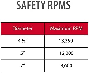 VSM 25-Pack - 5 inch 80 Grit (Medium) - Ceramic Plus Resin Fiber Disc with Top-Size, Tear-Resistant Fiber Backing, Durable, Hand-Held Machine Compatible Sanding Discs
