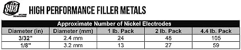 SÜA - ENiFeCl - 55% Nickel/Cast Iron Welding Electrode - 12" x 1/8" (1 LB)