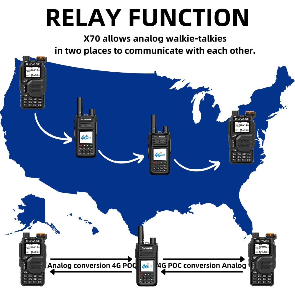 Ruyage Radio Nationwide PTT Dual-Mode Walkie-Talkie(X70)