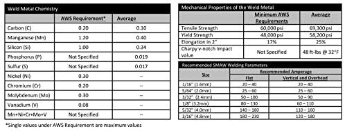 SÜA - E6013 Welding Electrodes – General Purpose Stick Welding Rods for Mild Steel, Smooth Arc & Easy Slag Removal – 12" Length x 3/32" – (11 LB Pack)