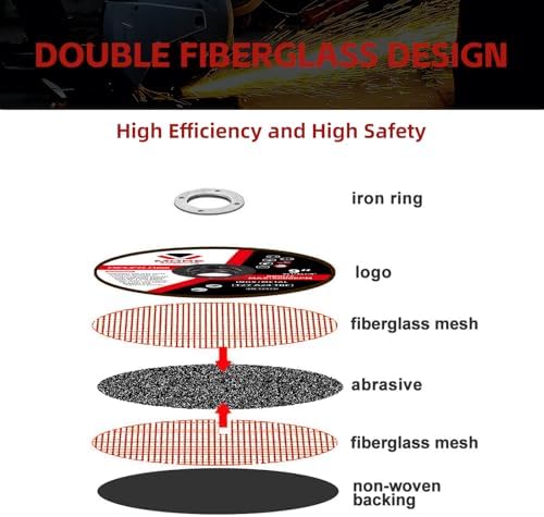 Cut Off Wheels 4-1/2 Inch, 25 Pack Cutting Discs, 4.5" x 0.047" x 7/8" for Angle Grinder, Metal & Stainless Steel Fast Cutting