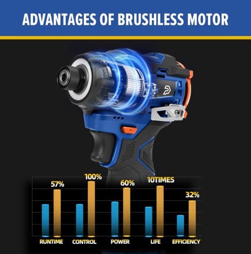 Prostormer 17V Cordless Impact Driver Set, 140Nm Brushless Screwdriver