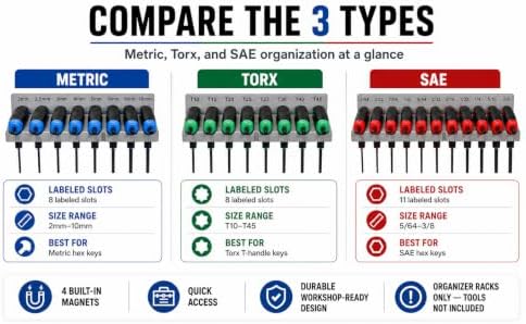 Magnetic T-Handle Hex Key Organizer Rack - Wrench Organizer for Garage, Tool Cart, or Workshop – Compatible with Toolboxes and Storage Systems - sae/metric/torx (Metric, SAE, and Torx)