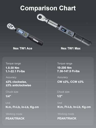 GROWNEER Digital Torque Wrench Set, 1/4" Drive 1.1-22.1 Ft-lbs/1.5-30Nm & 1/2'' Drive 7.38-147.5 Ft-lbs/10-200Nm Electronic Torque Wrench Combo with Buzzer & LED Indicator for Motor Car Repair