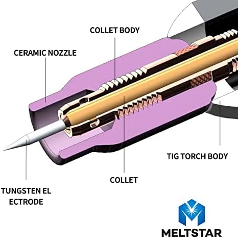 TIG Welding Cerium tungsten electrode 1/16” x 7” (Grey, WC20) 10-Pack