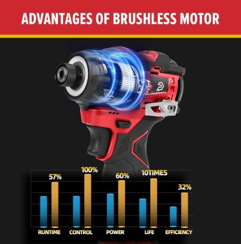Prostormer 17V Cordless Impact Driver Set, 140Nm Brushless Screwdriver(Red)