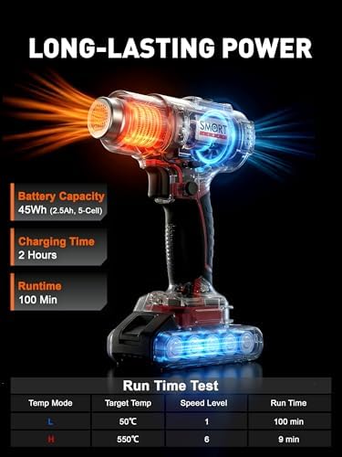 Cordless Heat Gun, Max 100 Minutes Run Time, Max 1022℉ (Battery Included)