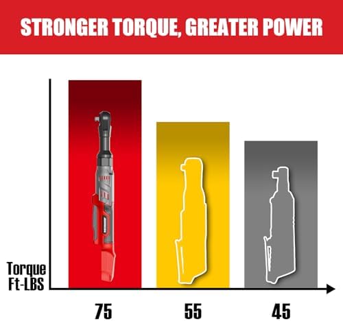 3/8" Cordless Ratchet Wrench for Milwaukee 18V, 75 Ft-lbs(102N.m)