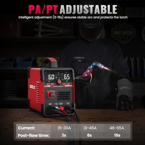 Plasma Cutter, 65Amps HEROCUT Plasma Cutter Machine CUT65i, Non-Touch Pilot Arc, 110/220V Dual Voltage IGBT Inverter, Screen Display, Air Sensor, 20mm Max Cutting Thickness, 2T/4T for Beginners DIY