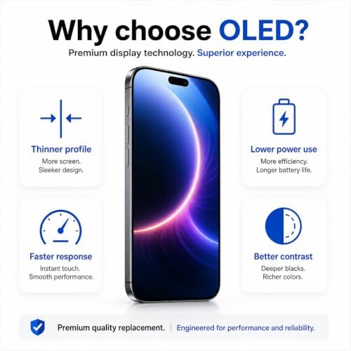NB+ for iPhone 15 Soft OLED Screen Replacement FHD Screen