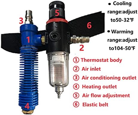 SHUNJIE Sandblaster Thermostat for Sandblasting Operations Portable Air Cooler for High Temperature and Welding Work
