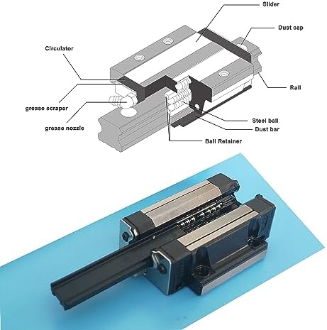HGW15CA Linear Slider Bearing, 2pcs HGW15CA Flange Standard Steel Bearing Slider Block, for HG15 High Assembly CNC Linear Guide for CNC.