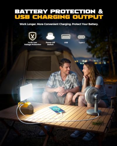 MtiolHig Cordless LED Work Light Compatible with Dewalt 20V Battery - Flood Construction Light Emergency Portable for Work Shop | Car Repair | Outdoor - 145W 14500Lumen with USB & Type-C(Tool Only)