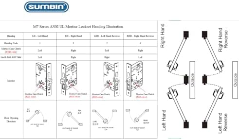 Escutcheon Commercial Heavy Duty Mortise Lock Handle Set (Dormitory Function)