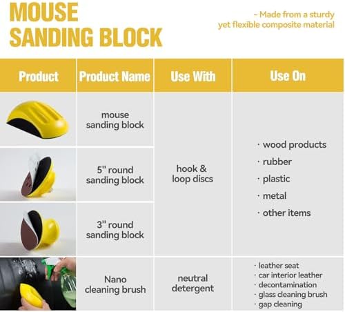 S SATC 4PCS Hook and Loop Sanding Block Included 1 Cleaning Brush 5 Inch Round and Mouse Sanding Block Meant for Wood Furniture Restoration Home Arts and Crafts