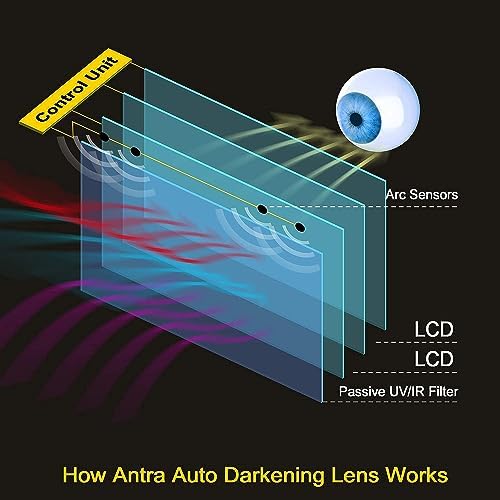 Antra Digital Auto Shade Darkening Welding Helmet DP8-G - True Color TOP Optical Class 1/1/1/1, Wide Shade Range 4/5-14 w Shade Lock, Low TIG Rating 2A - Precision Protection for Welding Excellence