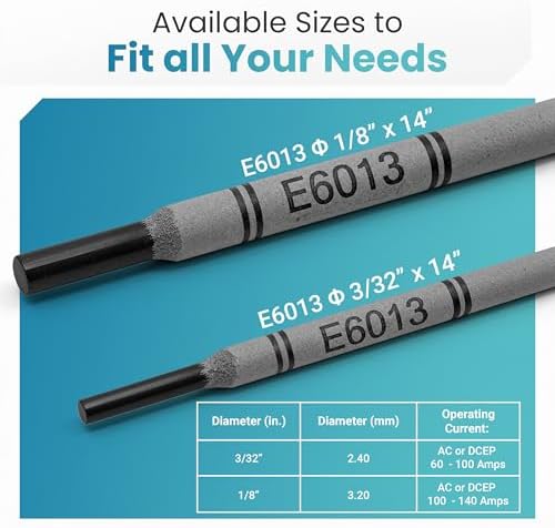 E6013 Welding Rods 1/8”, 5 lb — Premium Carbon Steel Stick Welding Electrodes, Smooth Arc, Easy Slag Removal, All‑Position, Beginner‑Friendly, Sheet Metal & Mild Steel, AC/DC & 110V Compatible