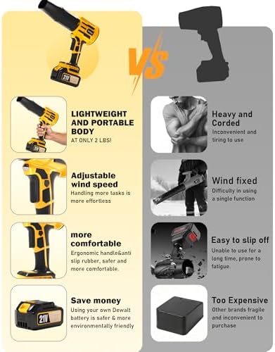 Snow Handheld Leaf Blower for DEWALT 20V Max Battery 720-CFM 180-MPH Blower