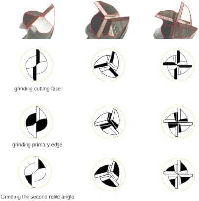 Huanyu MR-X3 End Mill Re-sharpener Portable End Mill Sharpener Can Grind 2-Flute 3-Flute 4-Flute End Mill 4-14mm Point Angle 0-5° Sharpener Grinding Machine End Mill Grinder (SDCGrinding wheel, 110V)