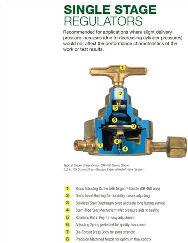 Victor Heavy Duty Oxygen & Acetylene Regulator Set with Metal Gauge Guards – SR450D-540 (0781-0527) & SR460A-510 (0781-0584) – Single Stage Industrial Regulators