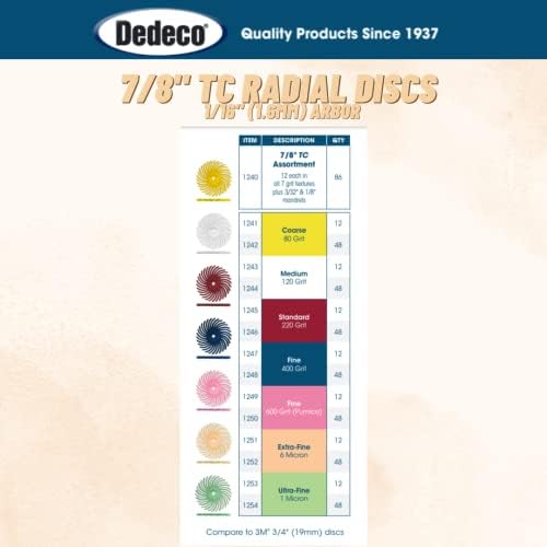 Dedeco Sunburst Radial Bristle Discs 48-Pack - 7/8" Curved - Peach 2500 Grit (Extra-Fine, 6 Micron) - Aluminum Oxide for Polishing & Finishing