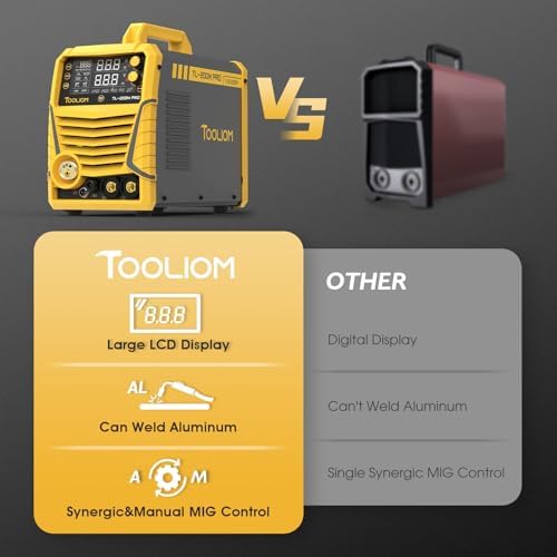 TOOLIOM 200A 5-in-1 Aluminum MIG Welder Kit, Wire & Gloves