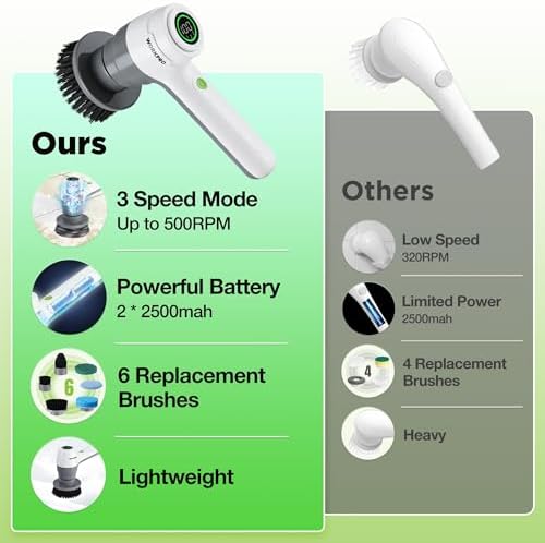 WORKPRO 8V Cordless Spin Scrubber, 6 Replaceable Brush Heads & 3 Speeds