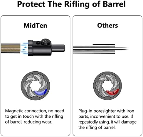 MidTen Magnetic Bore Sight, Red or Green Laser Bore Sight Kit Multiple Caliber, Professional Laser Bore Sighter Rifling Scratch Proof, Suitable for Sighting Scopes Hunting Magnetic Connection