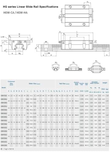 HGW20CA Linear Slider Bearing, 2pcs HGW20CA Flange Standard Steel Bearing Slider Block, for HG20 High Assembly CNC Linear Guide for CNC