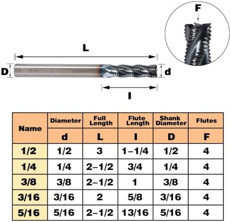1/4" 4 Flute Roughing End Mill AlTiN Coated Carbide, 5Pcs