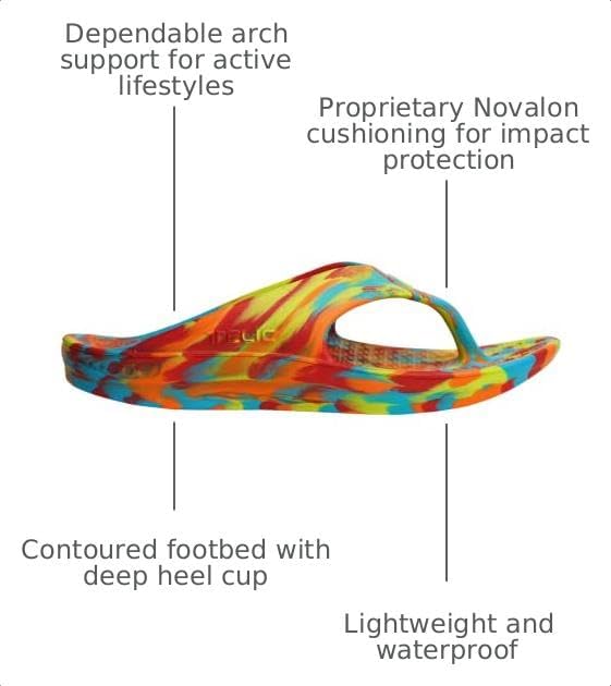 Telic Unisex Adult Energy Flip Flop Arch Support Cushioned Sandals