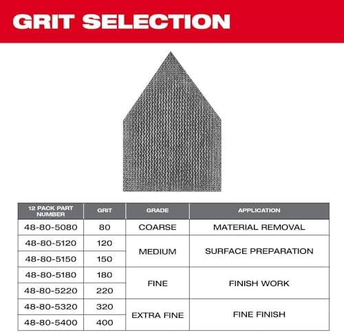 for Milwaukee Tool 48-80-5406 Sanding Sheets,Nylon Backing,3-5/8"" Dia. 80/120/180 Grit Sheets for M12 Orbital Sander - 36 PK