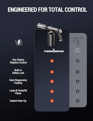 ThermoMaven Propane Torch Gun, One-Touch Max Fire Flame Thrower