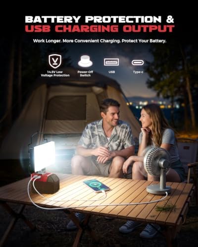 Cordless LED Work Light Compatible with Milwaukee 18V Battery - Flood Construction Light Emergency Portable for Work Shop | Car Repair | Outdoor - 145W 14500Lumen with USB & Type-C(Tool Only)