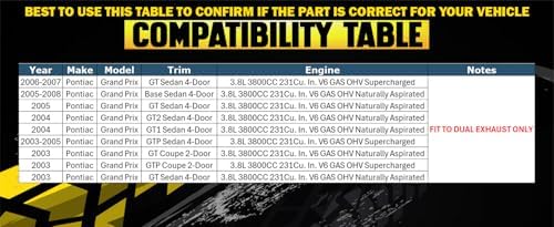 Northeastern Exhaust | Stainless Steel Driver & Passenger Side Dual Tip Muffler Exhaust System Kit Compatible for Pontiac Grand Prix 2003-2008 3.8L | Free Clamps Included | Automotive Replacement Part