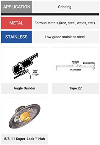 United Abrasives-SAIT 20170 A24N Fast Grinding Wheel 5" x 1/4" x 5/8-11" Type 27 with Super-Lock™ Hub, 10 Pack