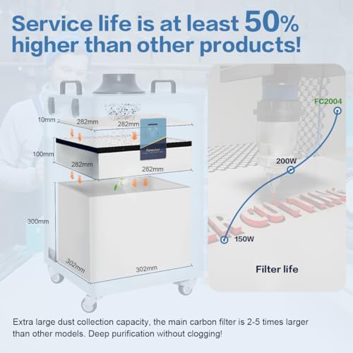 FC-2004 Fume Extractor For 20-80W P/S/M/F Laser Engraver & Cutter