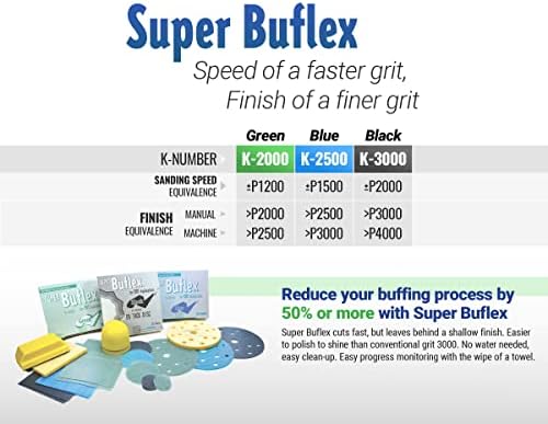 Super Buflex Flexible Polishing Sheets Starter Kit, SP19160, K2000 - K3000, 15 Sheets + 1 Interface Pad + 1 Hand Block