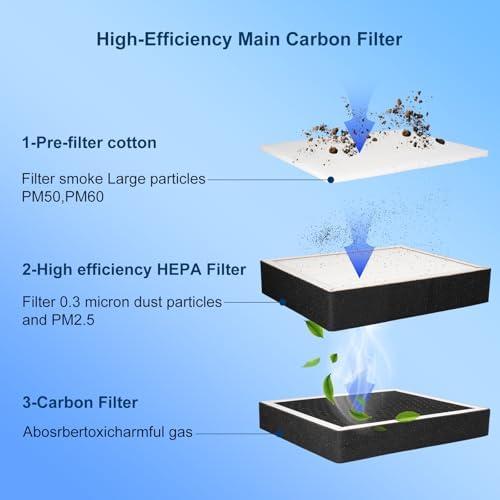 Solder Fume Extractor, DTF Smoker Purifier, 100W, Low-Noise, 3-Stage Filters Adjustable Speeds With A Hose For DTF meachine