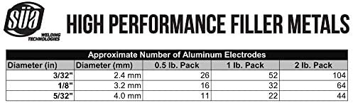 SÜA - Aluminum E4043 Stick Electrode Rod 5/32'' x 14'' - (2 Lb)