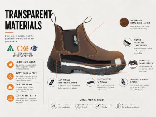 MooseLog Women's ASTM CSA Lightweight Comp Toe Leather Work Safety Boots