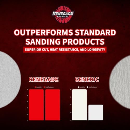 Renegade Products Essential Sanding Disc Bundle – 5" White Aluminum Oxide Discs, 3 Grit Levels (320, 600, 800) – Metal Polishing Prep Kit (3 x 50-Pack)