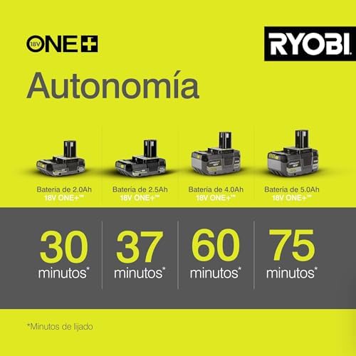 RYOBI ONE+ RPS18-0 Cordless Triangular Sander 18V – Retail Insole, Dust Collector, Compact and Handy, Ideal Finishes, Angles – Battery Not Included