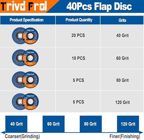 40 Pack Flap Discs 4 1/2 for Angle Grinder Sanding Disc - Trivd Frol 40/60/80/120 Grit T29 Flap Disc, 7/8 Inch Zirconia Abrasive Grinding Wheel Disc for Metal, Wood, Stainless Steel Finishing